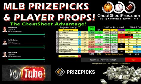 Prize Pick Plays for tonight from CheatSheetPros!.